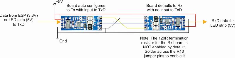 Auto_Tx_diag