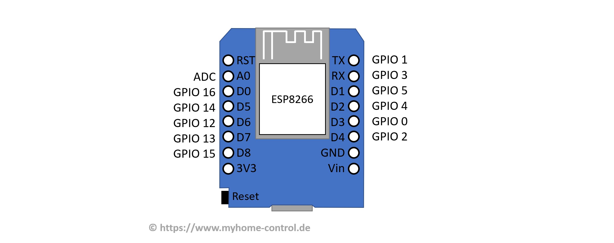 ESP8266 D1 mini pinout