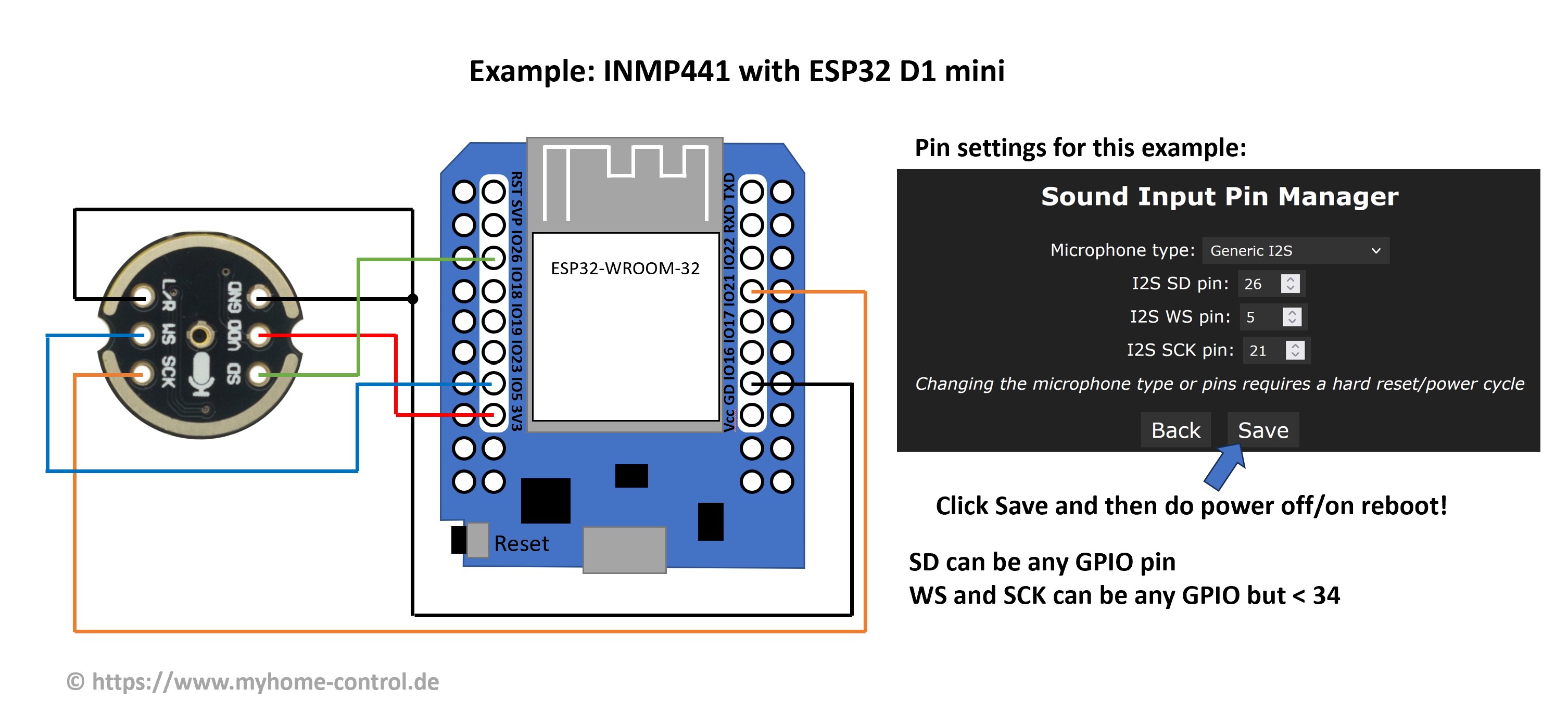 Example I2S microphone