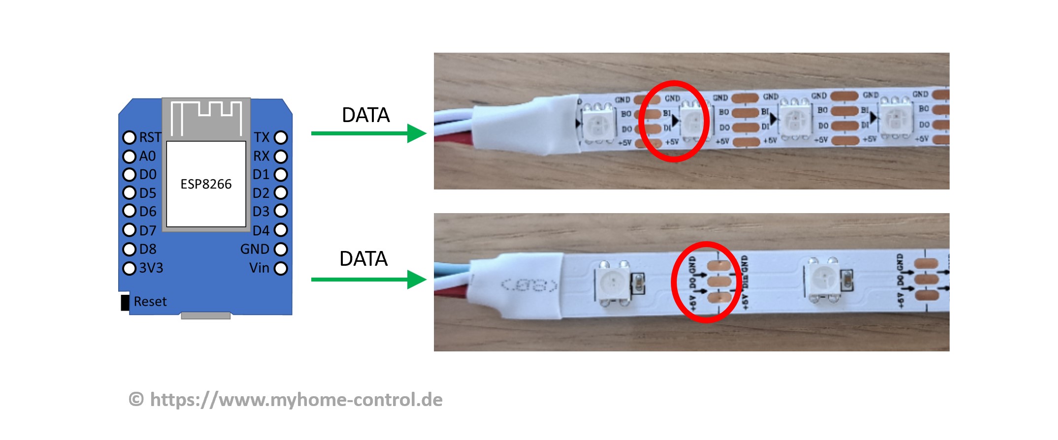 LED Strip direction