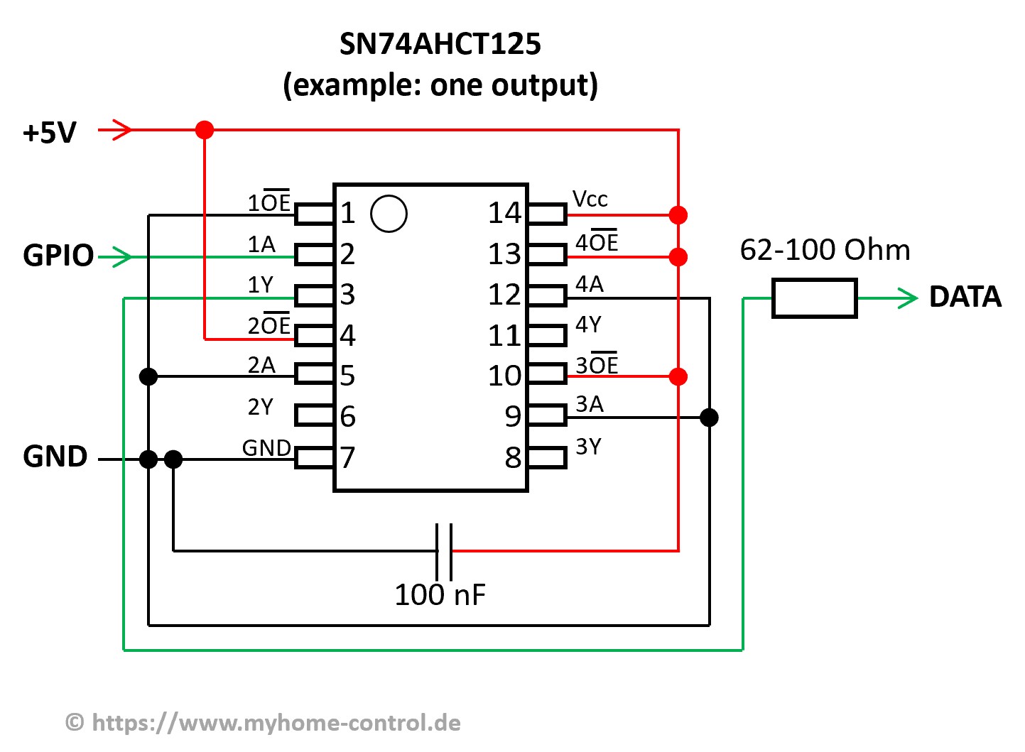 74AHCT125 one output