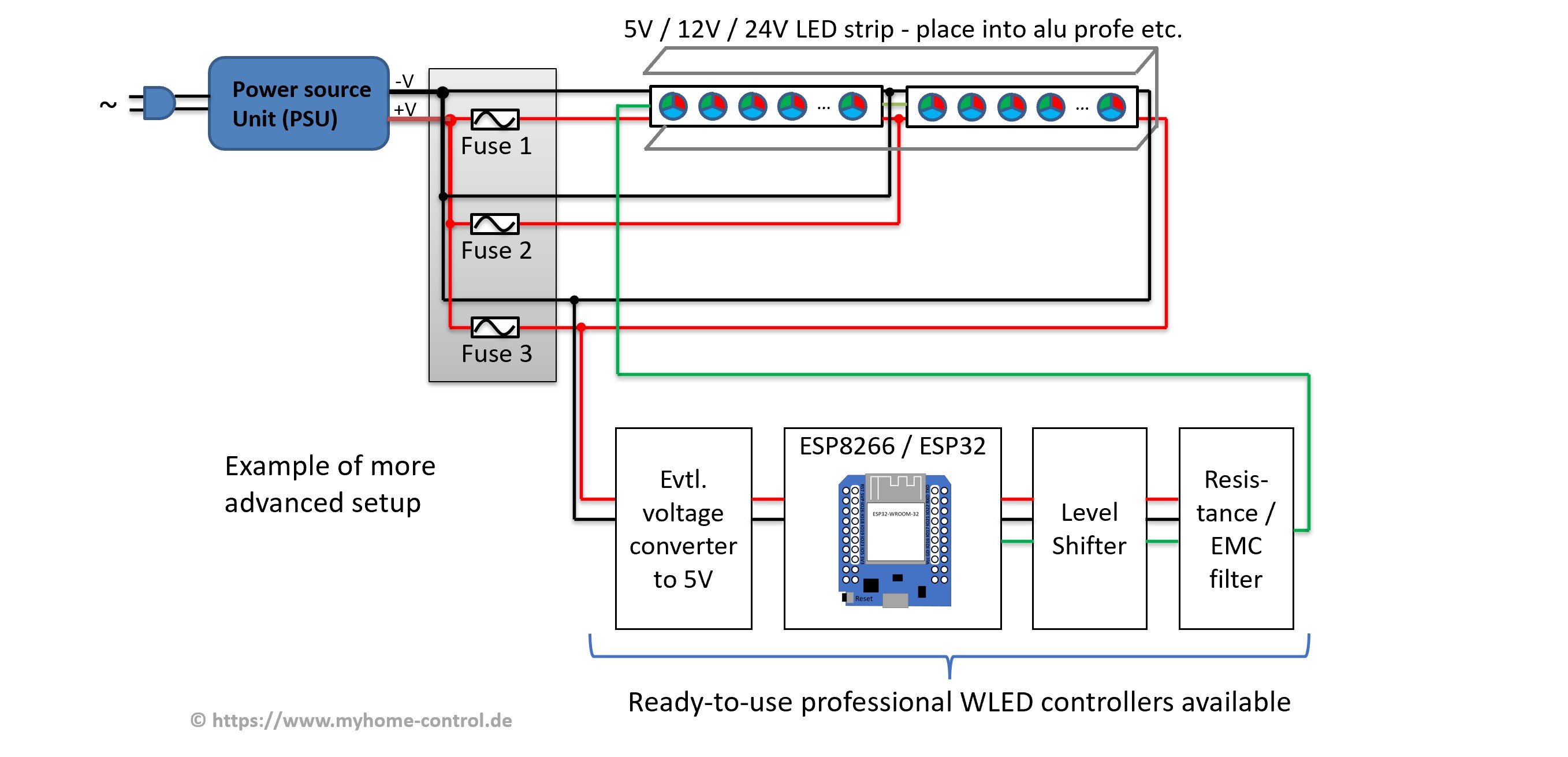 Advanced WLED setup