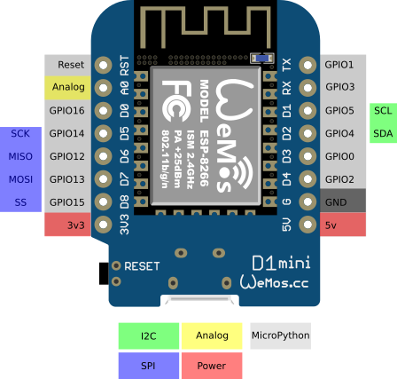 esp8266